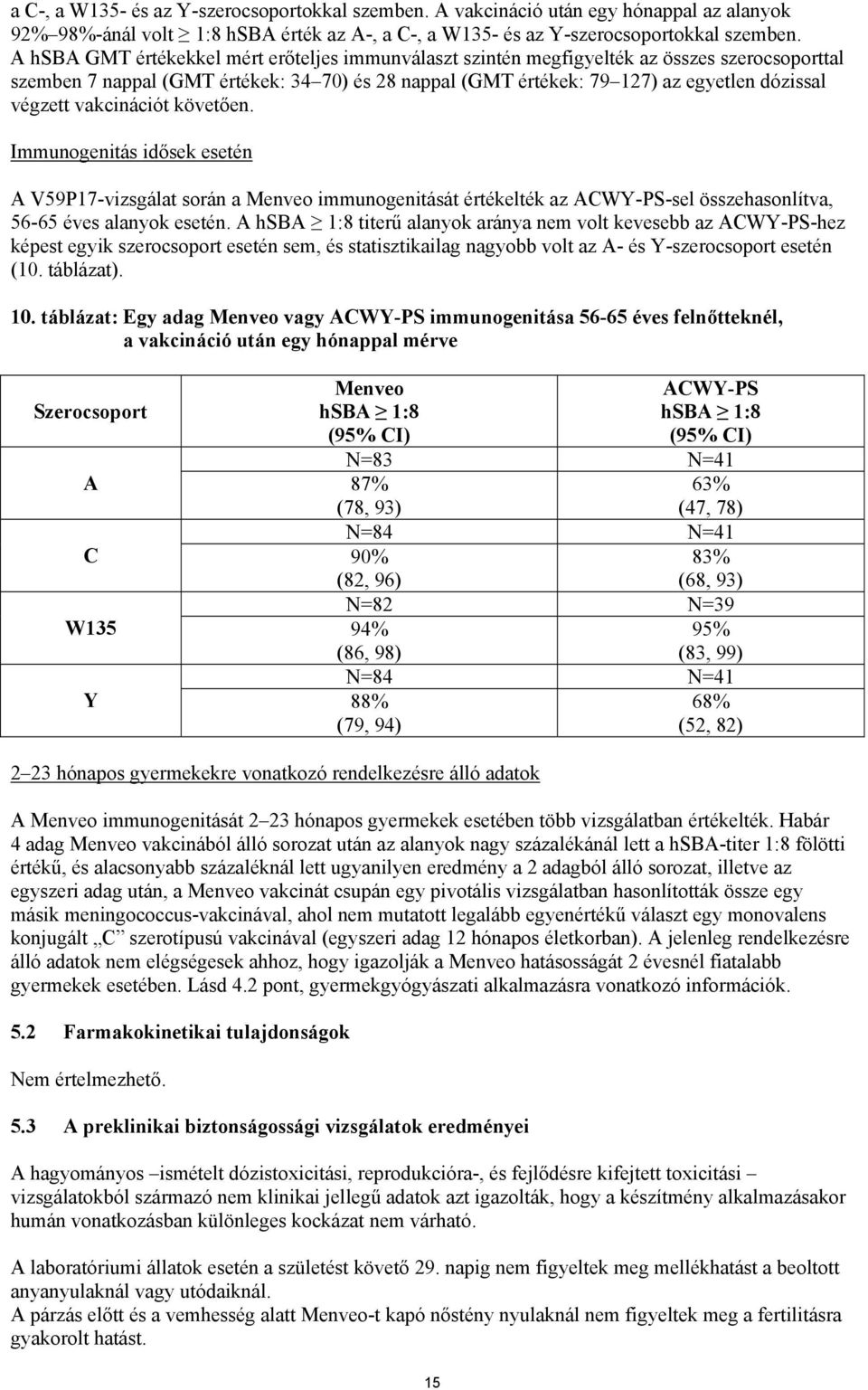 vakcinációt követően. Immunogenitás idősek esetén A V59P17-vizsgálat során a Menveo immunogenitását értékelték az ACWY-PS-sel összehasonlítva, 56-65 éves alanyok esetén.