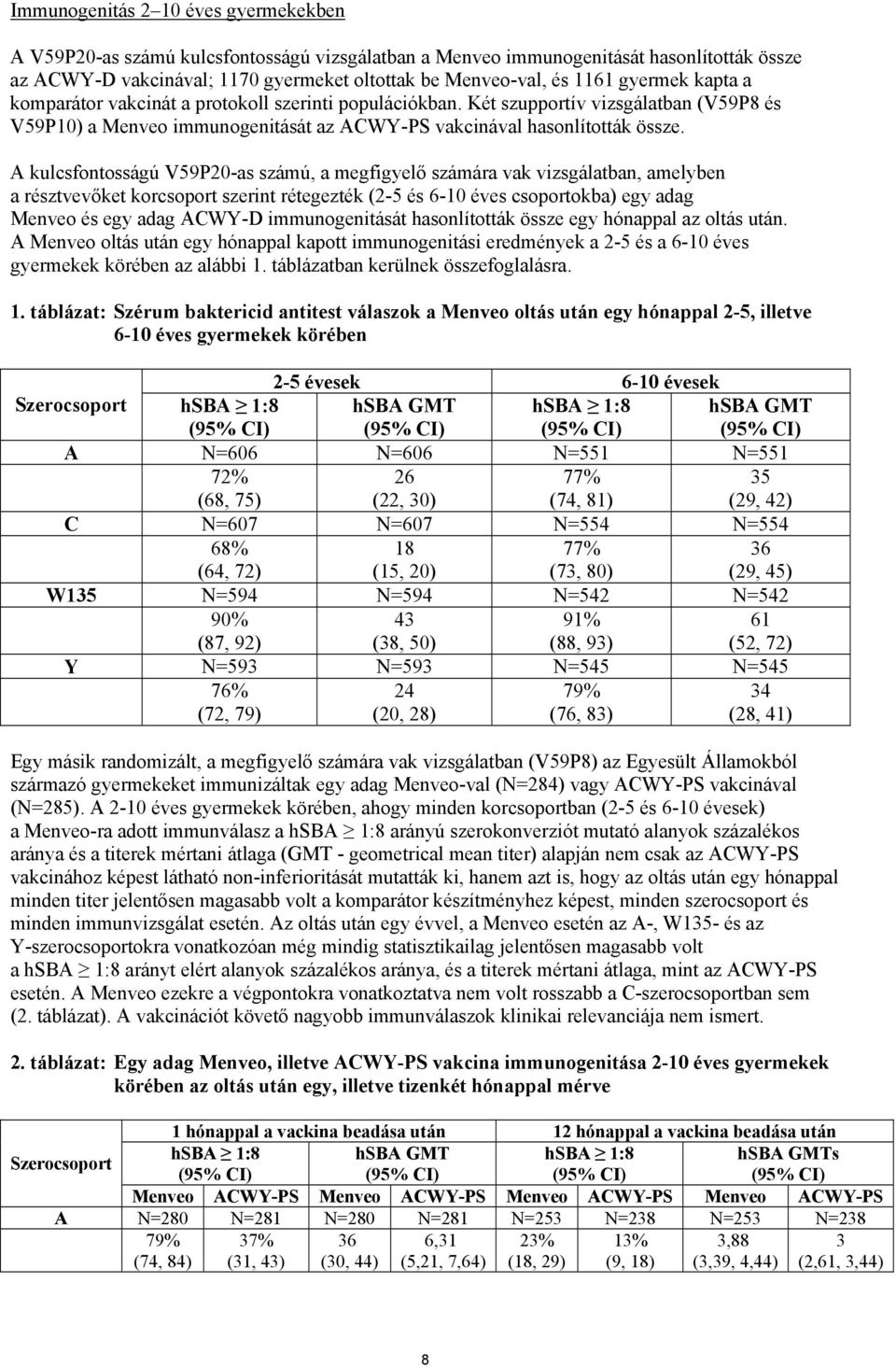 A kulcsfontosságú V59P20-as számú, a megfigyelő számára vak vizsgálatban, amelyben a résztvevőket korcsoport szerint rétegezték (2-5 és 6-10 éves csoportokba) egy adag Menveo és egy adag ACWY-D