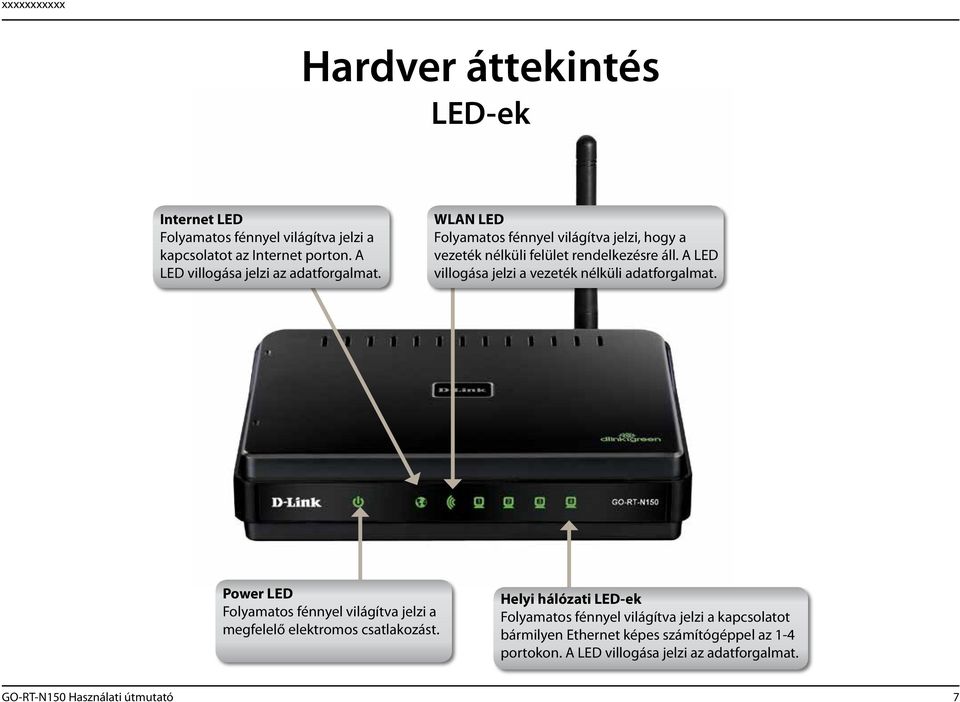 Használati útmutató Wireless N 150 Easy Router - PDF Ingyenes letöltés