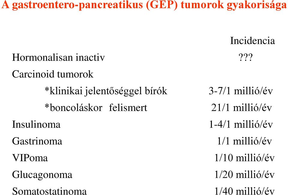 ?? Carcinoid tumorok *klinikai jelentőséggel bírók 3-7/1 millió/év *boncoláskor