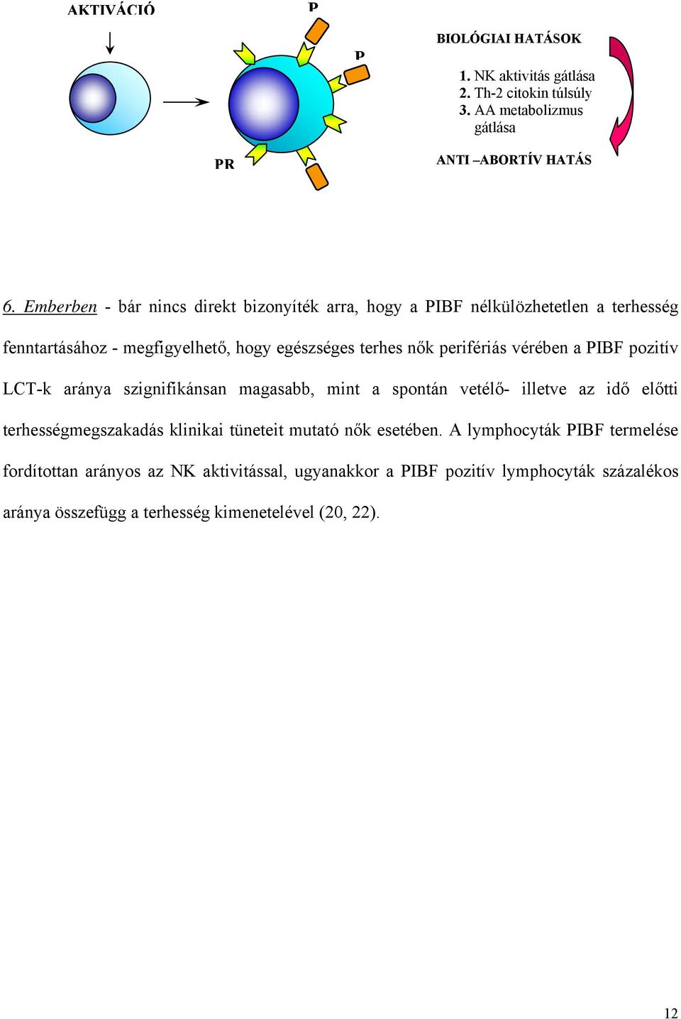 vérében a PIBF pozitív LCT-k aránya szignifikánsan magasabb, mint a spontán vetélő- illetve az idő előtti terhességmegszakadás klinikai tüneteit mutató nők