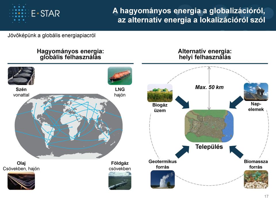 Alternatív energia: helyi felhasználás Szén vonattal LNG hajón Max.