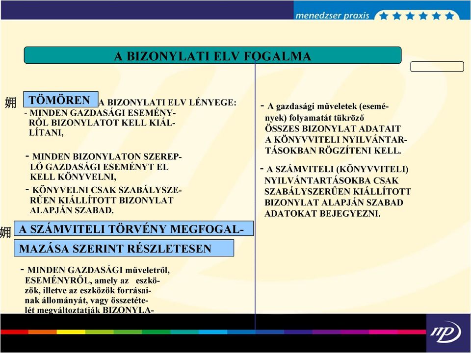 A SZÁMVITELI TÖRVÉNY MEGFOGAL- MAZÁSA SZERINT RÉSZLETESEN - A gazdasági műveletek (események) folyamatát tükröző ÖSSZES BIZONYLAT ADATAIT A KÖNYVVITELI NYILVÁNTAR- TÁSOKBAN RÖGZÍTENI KELL.