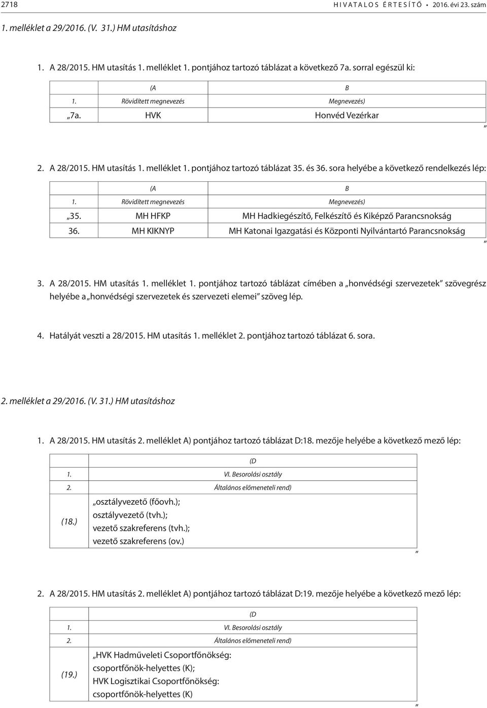 sora helyébe a következő rendelkezés lép: (A B 1. Rövidített megnevezés Megnevezés) 35. MH HFKP MH Hadkiegészítő, Felkészítő és Kiképző Parancsnokság 36.