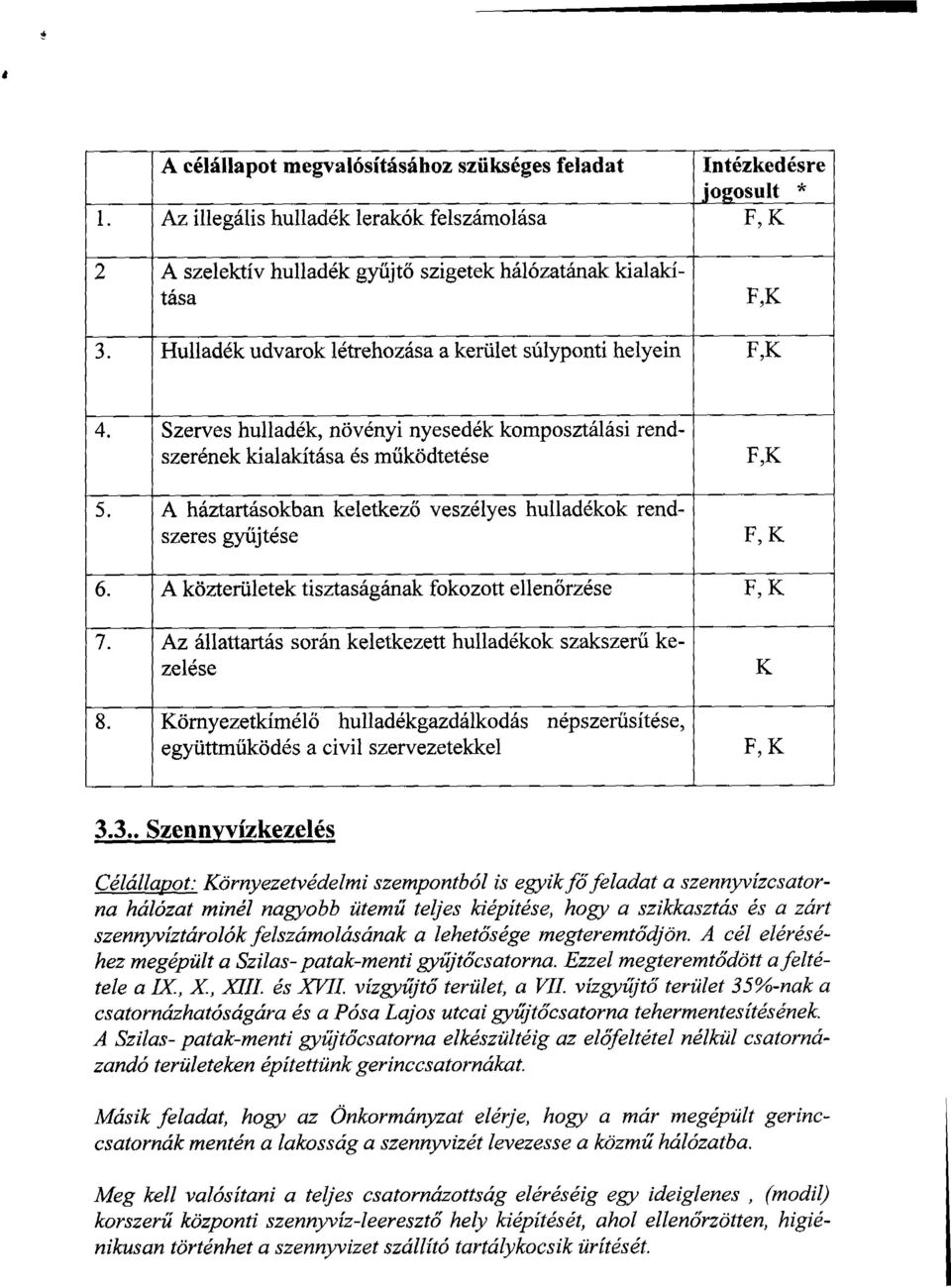 szigetek hálózatának kialakítása Hulladék udvarok létrehozása a kerület súlyponti helyein 4. 5. 6. 7.