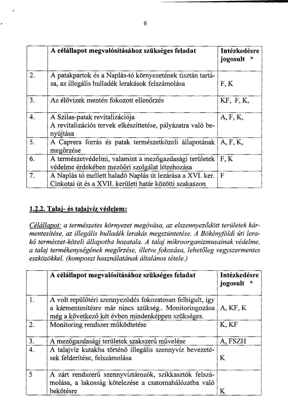 hulladék lerakások felszámolása Az élővizek mentén fokozott ellenőrzés A