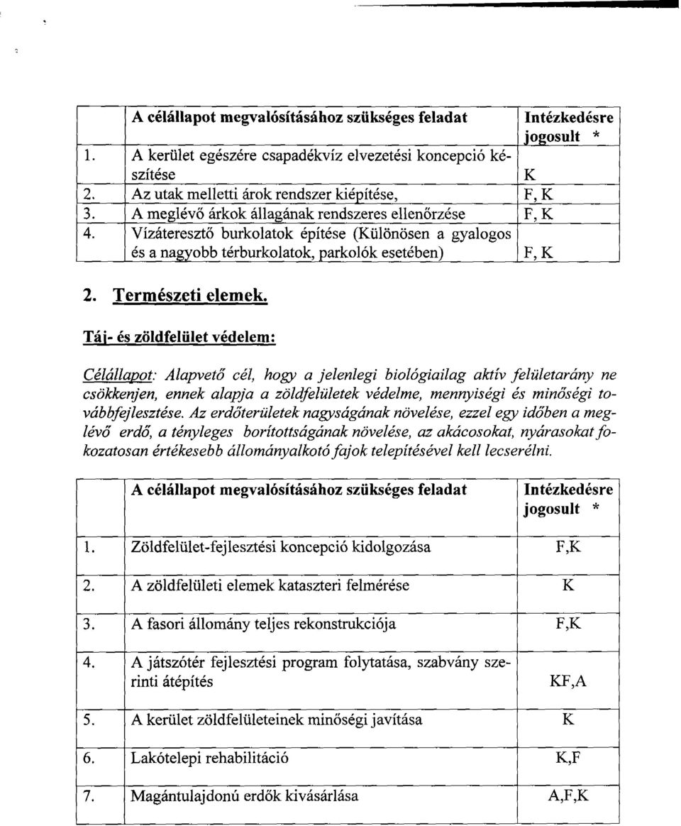 feladat A kerület egészére