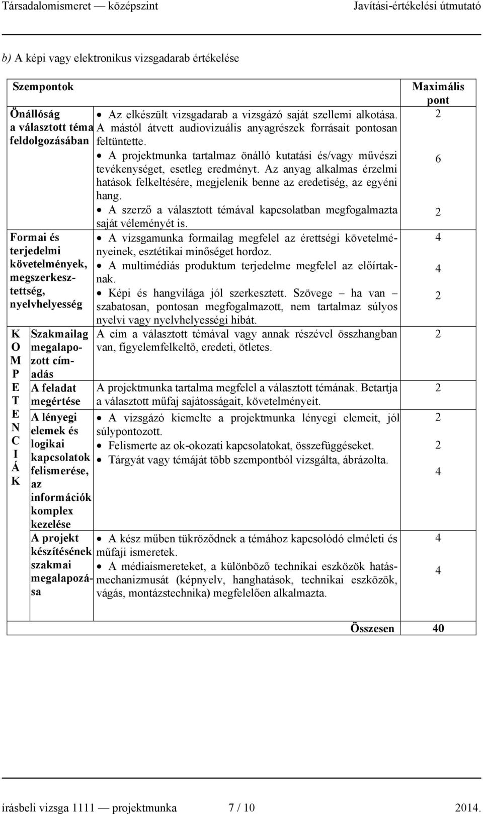 Az anyag alkalmas érzelmi hatások felkeltésére, megjelenik benne az eredetiség, az egyéni hang. A szerző a választott témával kapcsolatban megfogalmazta saját véleményét is.