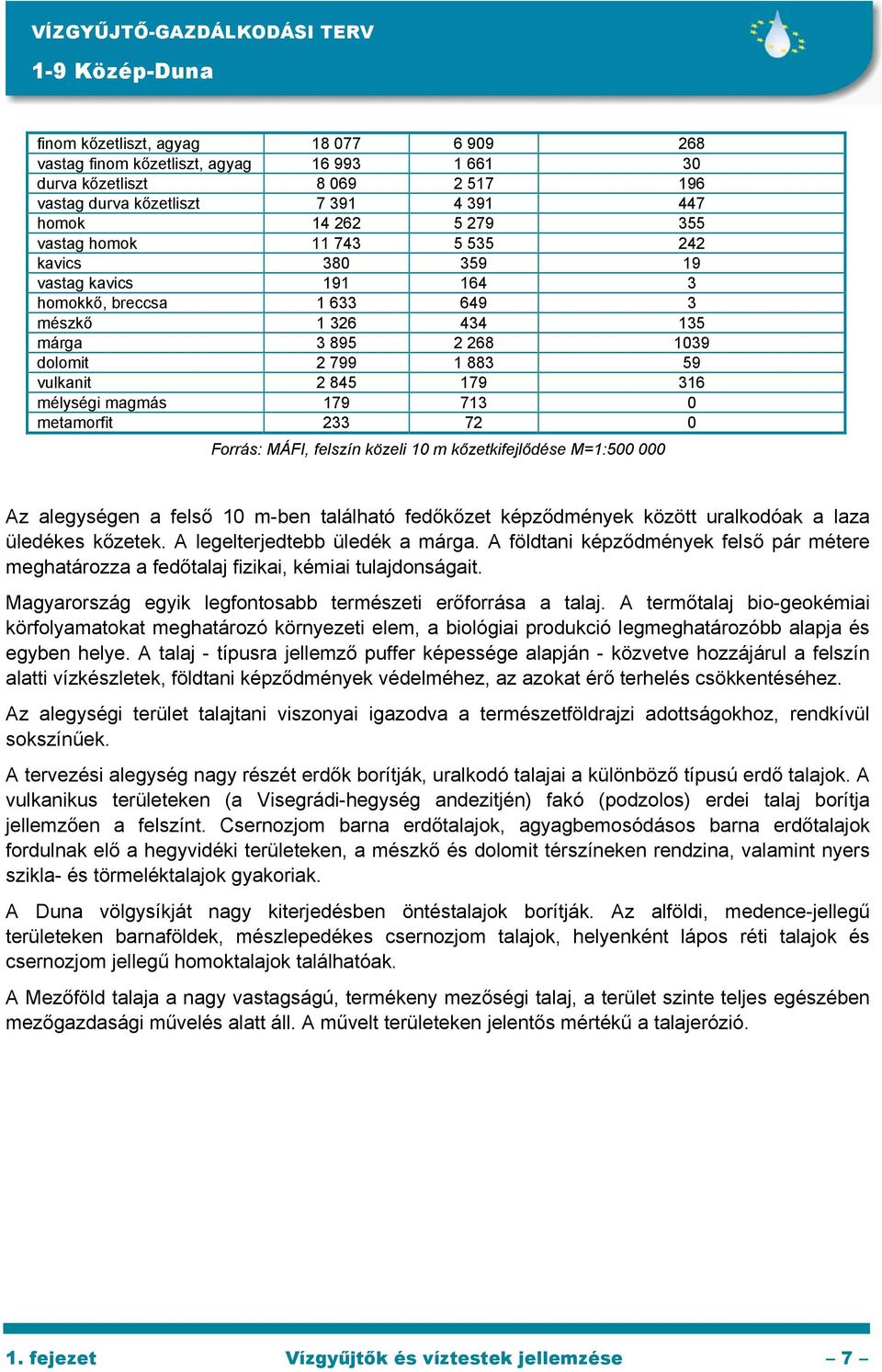 179 316 mélységi magmás 179 713 0 metamorfit 233 72 0 Forrás: MÁFI, felszín közeli 10 m kőzetkifejlődése M=1:500 000 Az alegységen a felső 10 m-ben található fedőkőzet képződmények között uralkodóak