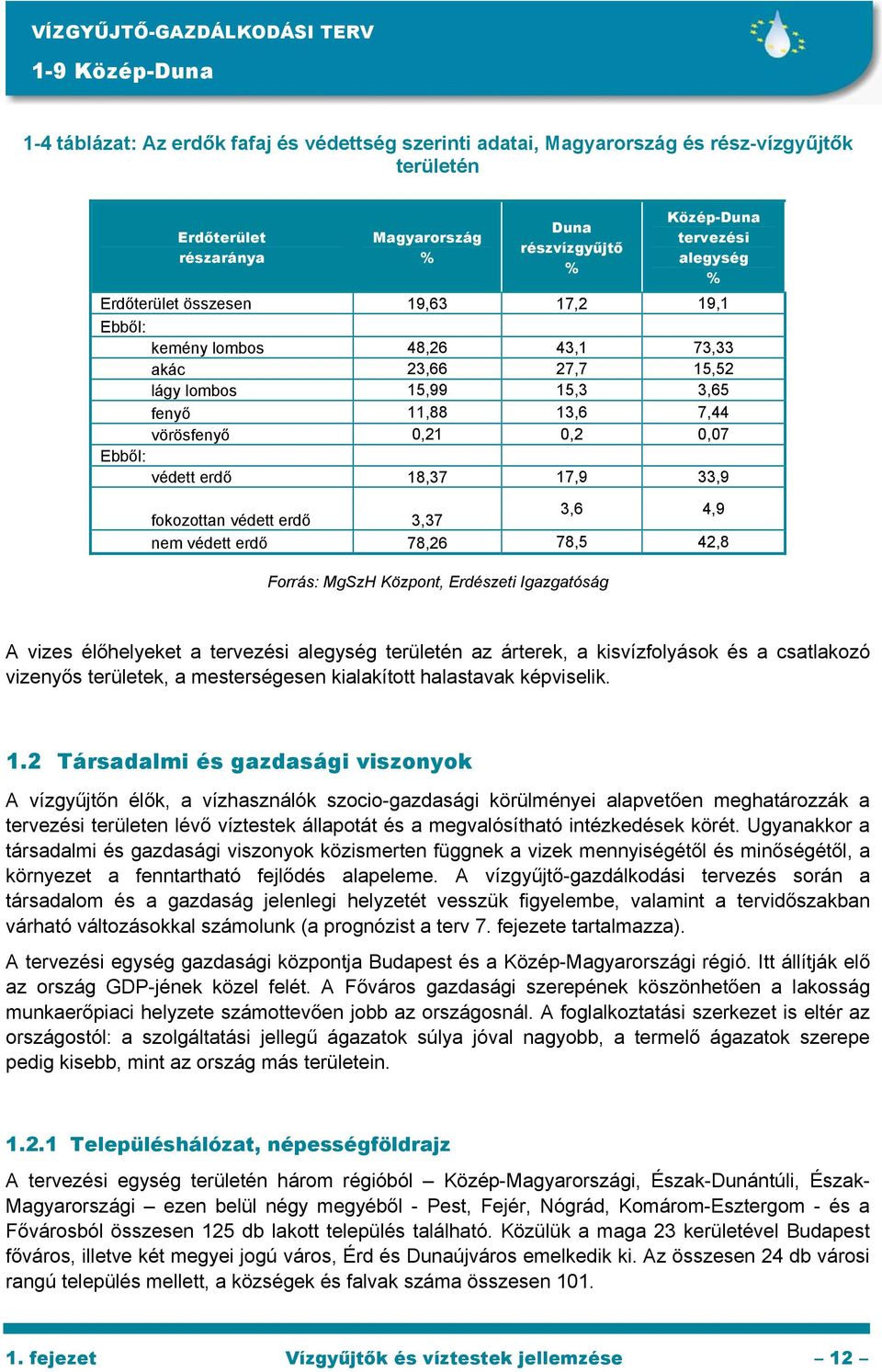 védett erdő 18,37 17,9 33,9 fokozottan védett erdő 3,37 3,6 4,9 nem védett erdő 78,26 78,5 42,8 Forrás: MgSzH Központ, Erdészeti Igazgatóság A vizes élőhelyeket a tervezési alegység területén az