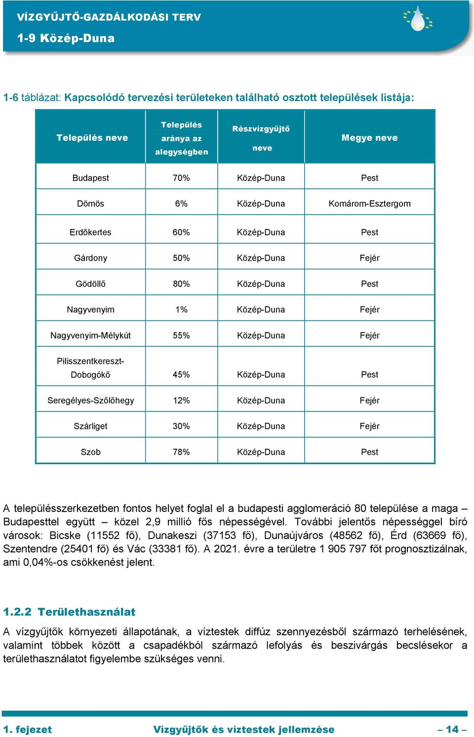 Közép-Duna Fejér Pilisszentkereszt- Dobogókő 45% Közép-Duna Pest Seregélyes-Szőlőhegy 12% Közép-Duna Fejér Szárliget 30% Közép-Duna Fejér Szob 78% Közép-Duna Pest A településszerkezetben fontos