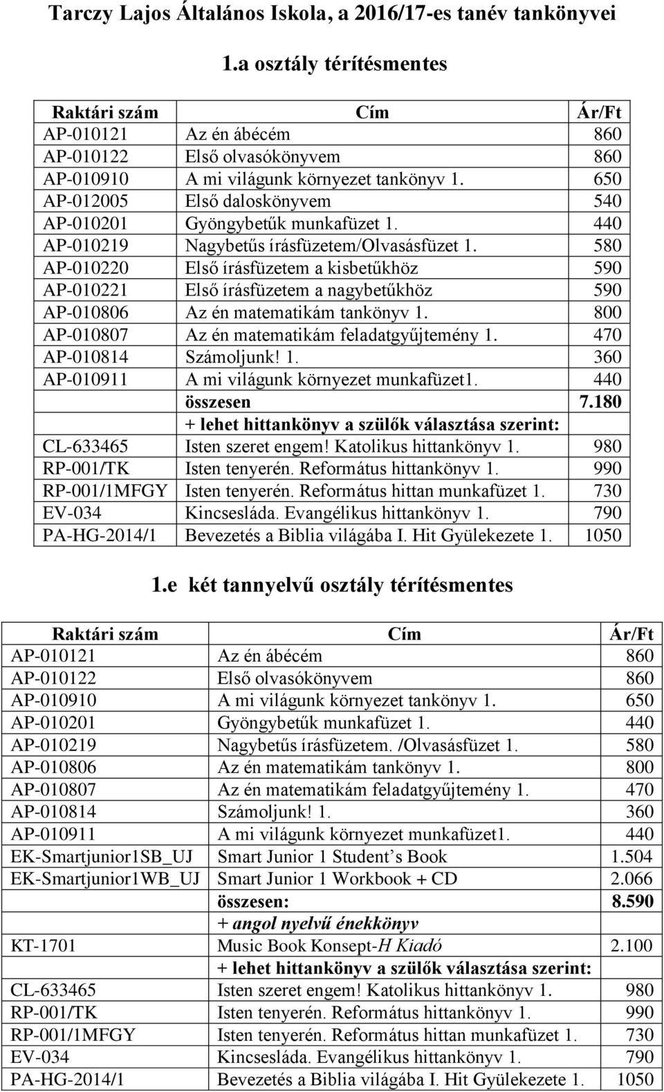 580 AP-010220 Első írásfüzetem a kisbetűkhöz 590 AP-010221 Első írásfüzetem a nagybetűkhöz 590 AP-010806 Az én matematikám tankönyv 1. 800 AP-010807 Az én matematikám feladatgyűjtemény 1.