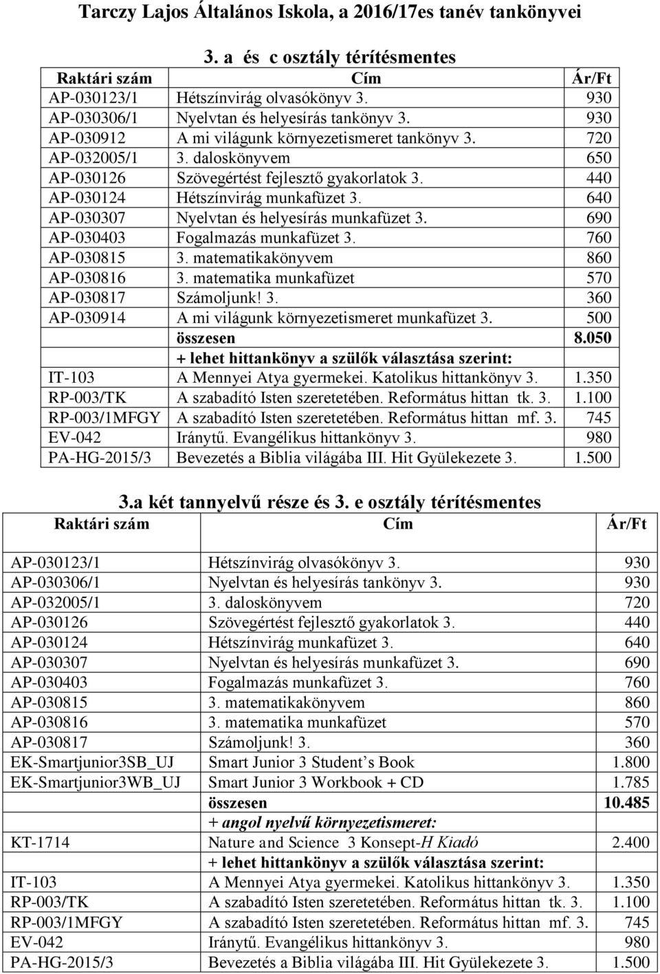 640 AP-030307 Nyelvtan és helyesírás munkafüzet 3. 690 AP-030403 Fogalmazás munkafüzet 3. 760 AP-030815 3. matematikakönyvem 860 AP-030816 3. matematika munkafüzet 570 AP-030817 Számoljunk! 3. 360 AP-030914 A mi világunk környezetismeret munkafüzet 3.