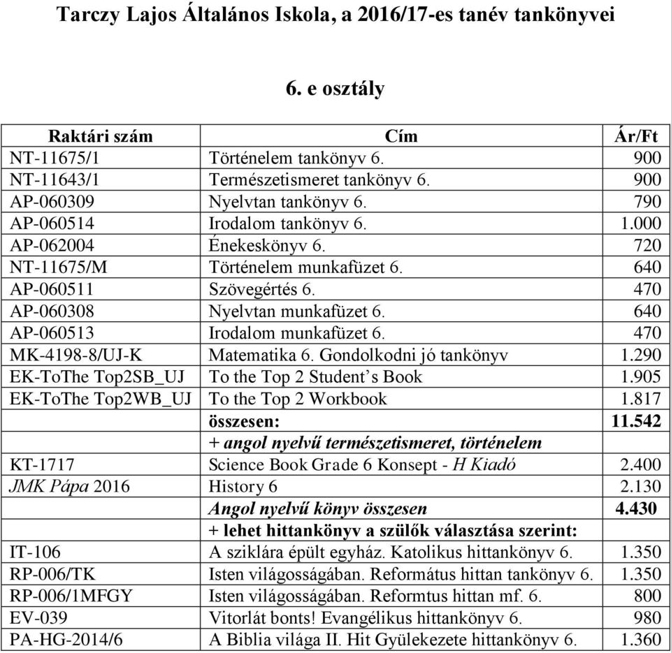 Gondolkodni jó tankönyv 1.290 EK-ToThe Top2SB_UJ To the Top 2 Student s Book 1.905 EK-ToThe Top2WB_UJ To the Top 2 Workbook 1.817 összesen: 11.