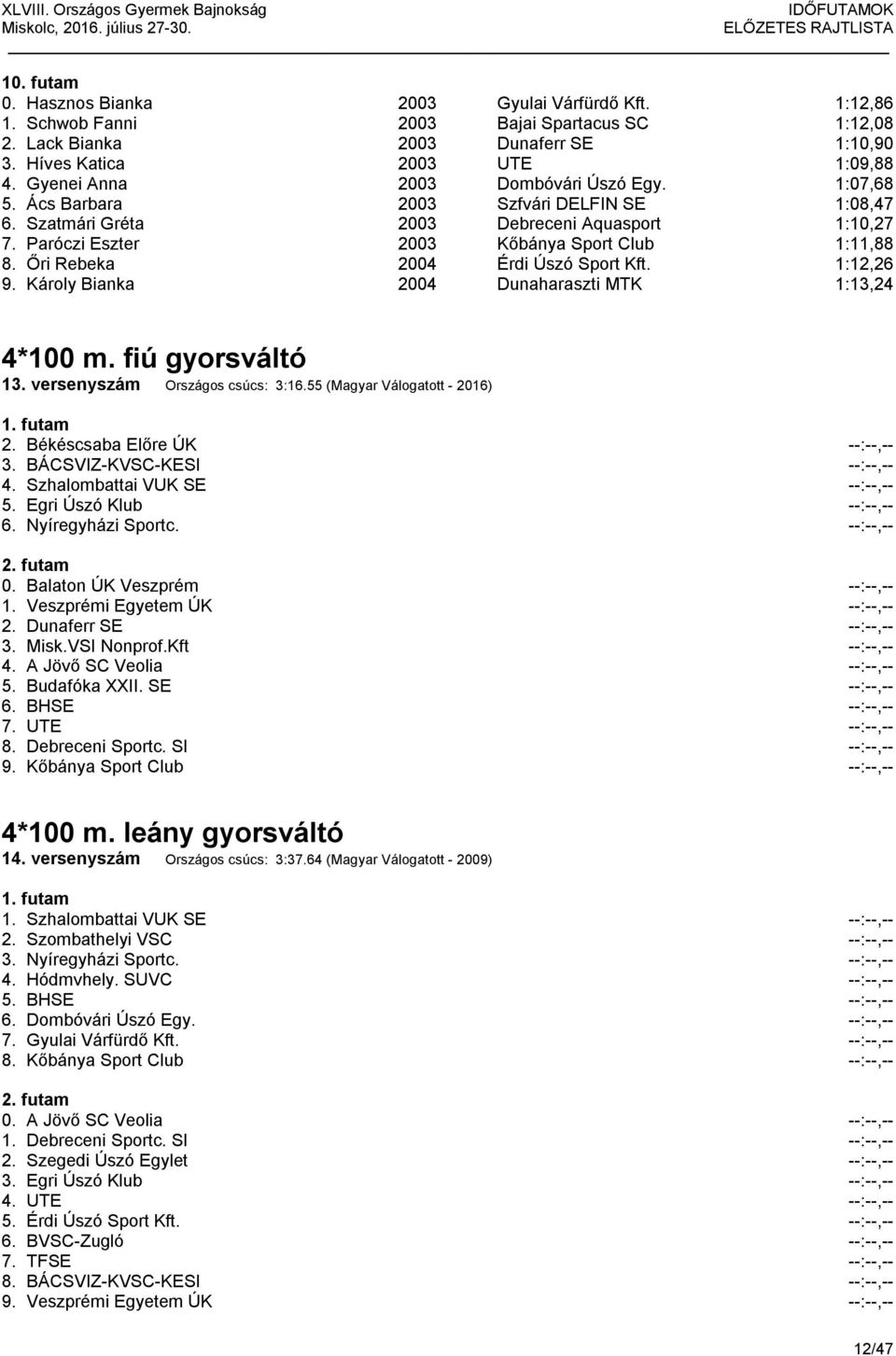 Őri Rebeka 2004 Érdi Úszó Sport Kft. 1:12,26 9. Károly Bianka 2004 Dunaharaszti MTK 1:13,24 4*100 m. fiú gyorsváltó 13. versenyszám Országos csúcs: 3:16.55 (Magyar Válogatott - 2016) 2.