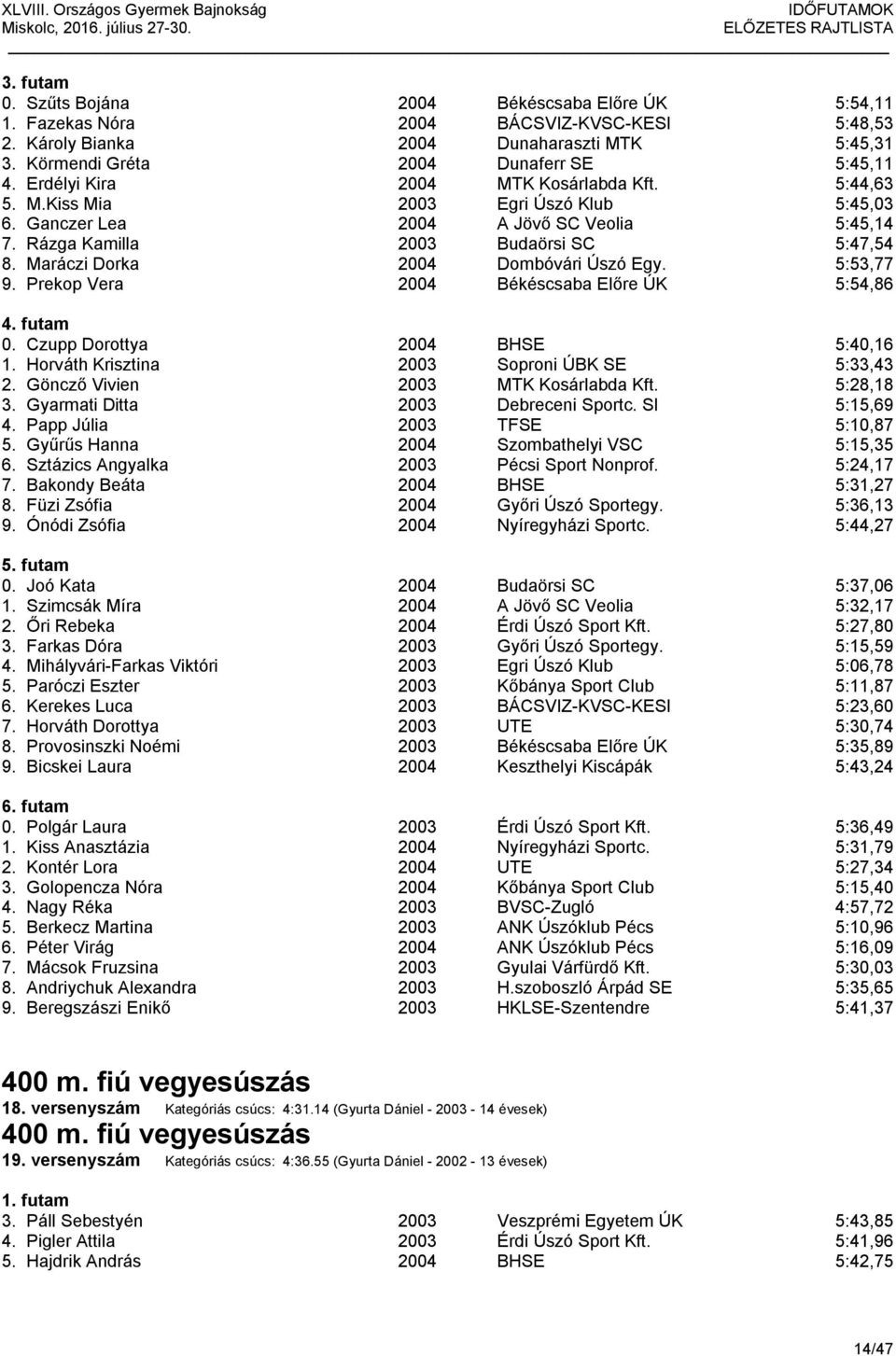 Maráczi Dorka 2004 Dombóvári Úszó Egy. 5:53,77 9. Prekop Vera 2004 Békéscsaba Előre ÚK 5:54,86 4. futam 0. Czupp Dorottya 2004 BHSE 5:40,16 1. Horváth Krisztina 2003 Soproni ÚBK SE 5:33,43 2.