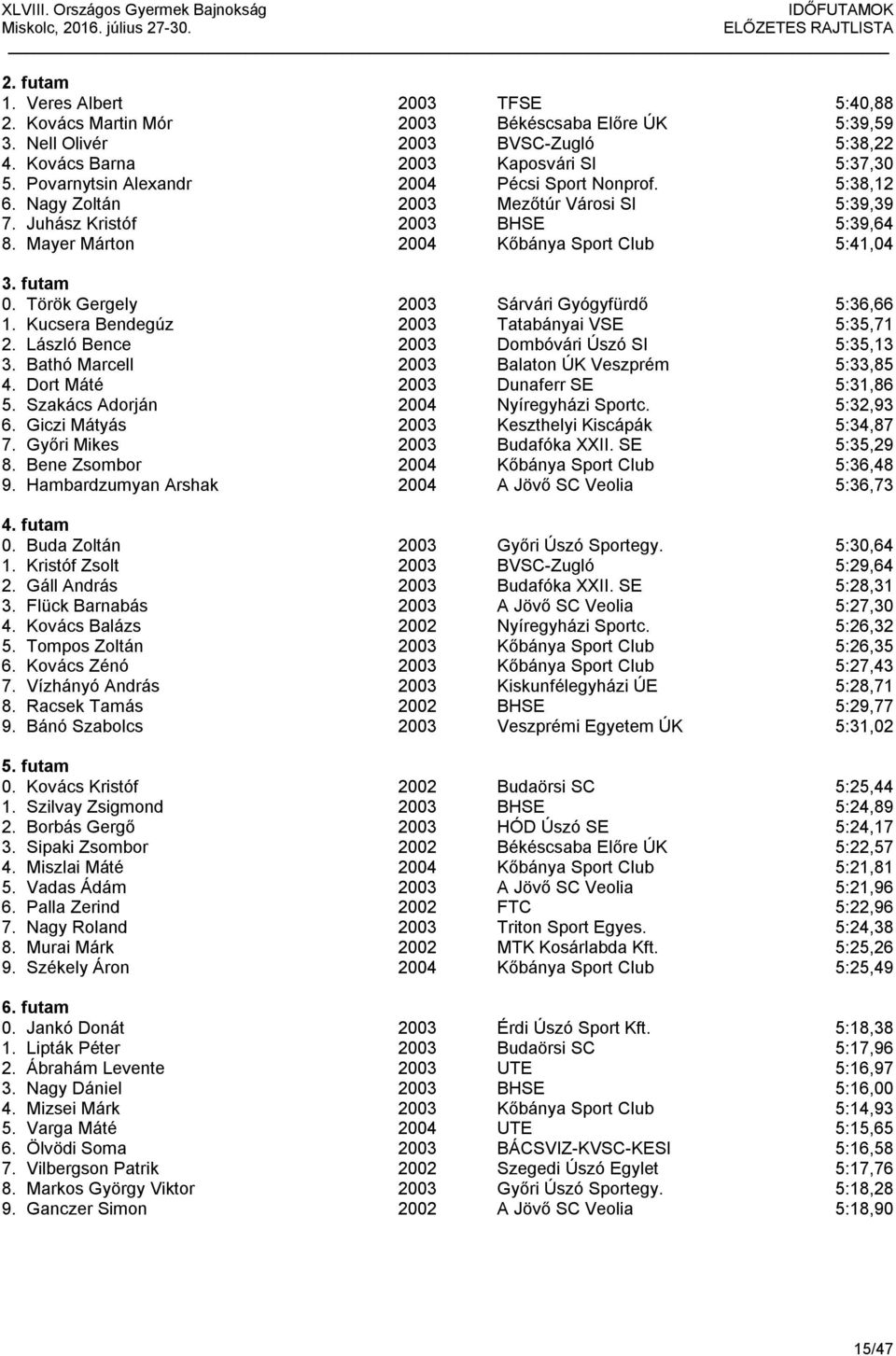 Török Gergely 2003 Sárvári Gyógyfürdő 5:36,66 1. Kucsera Bendegúz 2003 Tatabányai VSE 5:35,71 2. László Bence 2003 Dombóvári Úszó SI 5:35,13 3. Bathó Marcell 2003 Balaton ÚK Veszprém 5:33,85 4.