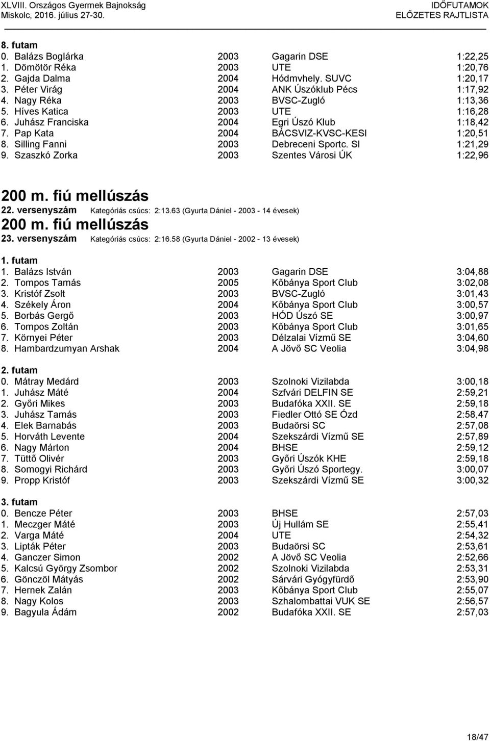 SI 1:21,29 9. Szaszkó Zorka 2003 Szentes Városi ÚK 1:22,96 200 m. fiú mellúszás 22. versenyszám Kategóriás csúcs: 2:13.63 (Gyurta Dániel - 2003-14 évesek) 200 m. fiú mellúszás 23.