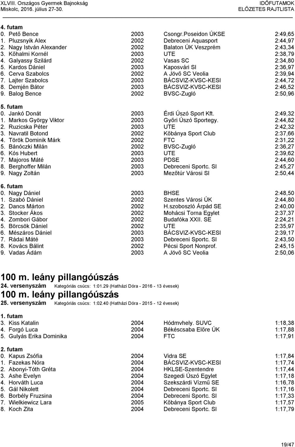 Lajter Szabolcs 2003 BÁCSVIZ-KVSC-KESI 2:44,72 8. Demjén Bátor 2003 BÁCSVIZ-KVSC-KESI 2:46,52 9. Balog Bence 2002 BVSC-Zugló 2:50,96 5. futam 0. Jankó Donát 2003 Érdi Úszó Sport Kft. 2:49,32 1.