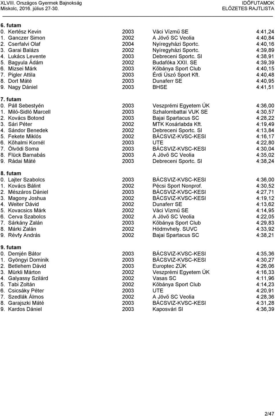 4:40,48 8. Dort Máté 2003 Dunaferr SE 4:40,95 9. Nagy Dániel 2003 BHSE 4:41,51 7. futam 0. Páll Sebestyén 2003 Veszprémi Egyetem ÚK 4:36,00 1. Miló-Sidló Marcell 2003 Szhalombattai VUK SE 4:30,57 2.