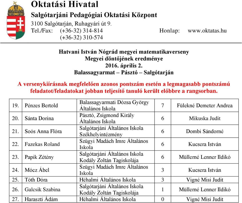 Papik Zétény 6 Müllerné Lenner Ildikó 24. Mócz Ábel Szügyi Madách Imre Általános 3 Kucsera István 25.