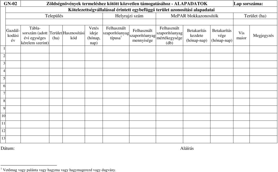 (adott évi egységes kérelem szerint) Terület Hasznosítási (ha) kód Vetés ideje (hónap, nap) típusa mennyisége mértékegysége (db)