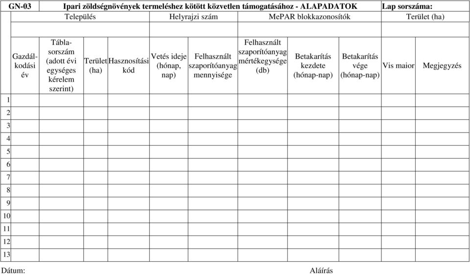 évi egységes kérelem szerint) Vetés ideje Terület Hasznosítási (hónap, (ha) kód nap) mennyisége