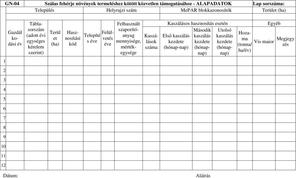 kód Telepíté s éve Felülvetés éve mennyisége, mértékegysége Kaszálások száma Kaszálásos hasznosítás esetén Második Utolsó Első