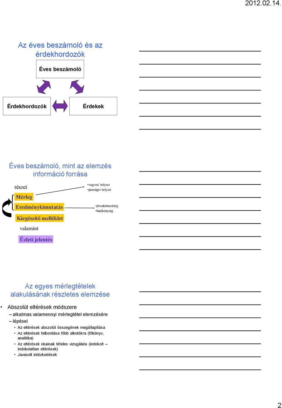 alakulásának részletes elemzése Abszolút eltérések módszere alkalmas valamennyi mérlegtétel elemzésére lépései Az eltérések abszolút összegének