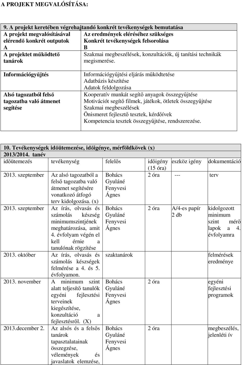 projektet működtető tanárok Szakmai megbeszélések, konzultációk, új tanítási technikák megismerése.