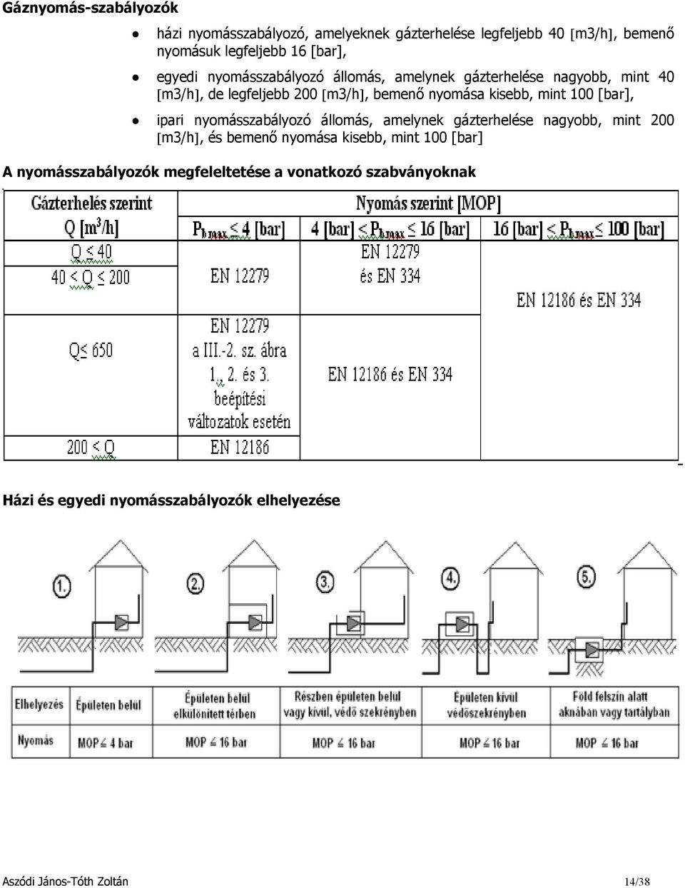 mint 100 [bar], ipari nyomásszabályozó állomás, amelynek gázterhelése nagyobb, mint 200 [m3/h], és bemenő nyomása kisebb, mint 100