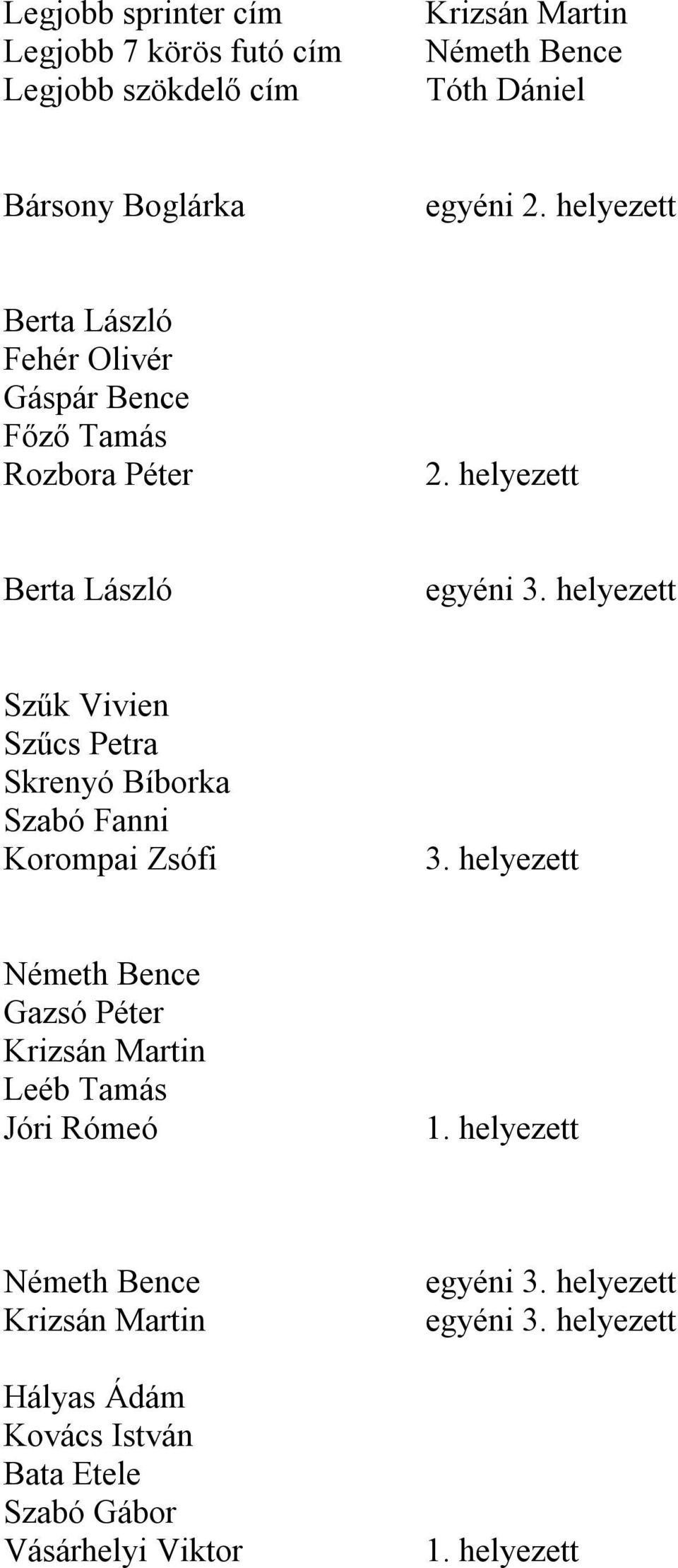 Szűk Vivien Szűcs Petra Skrenyó Bíborka Szabó Fanni Korompai Zsófi Gazsó Péter Krizsán Martin Leéb