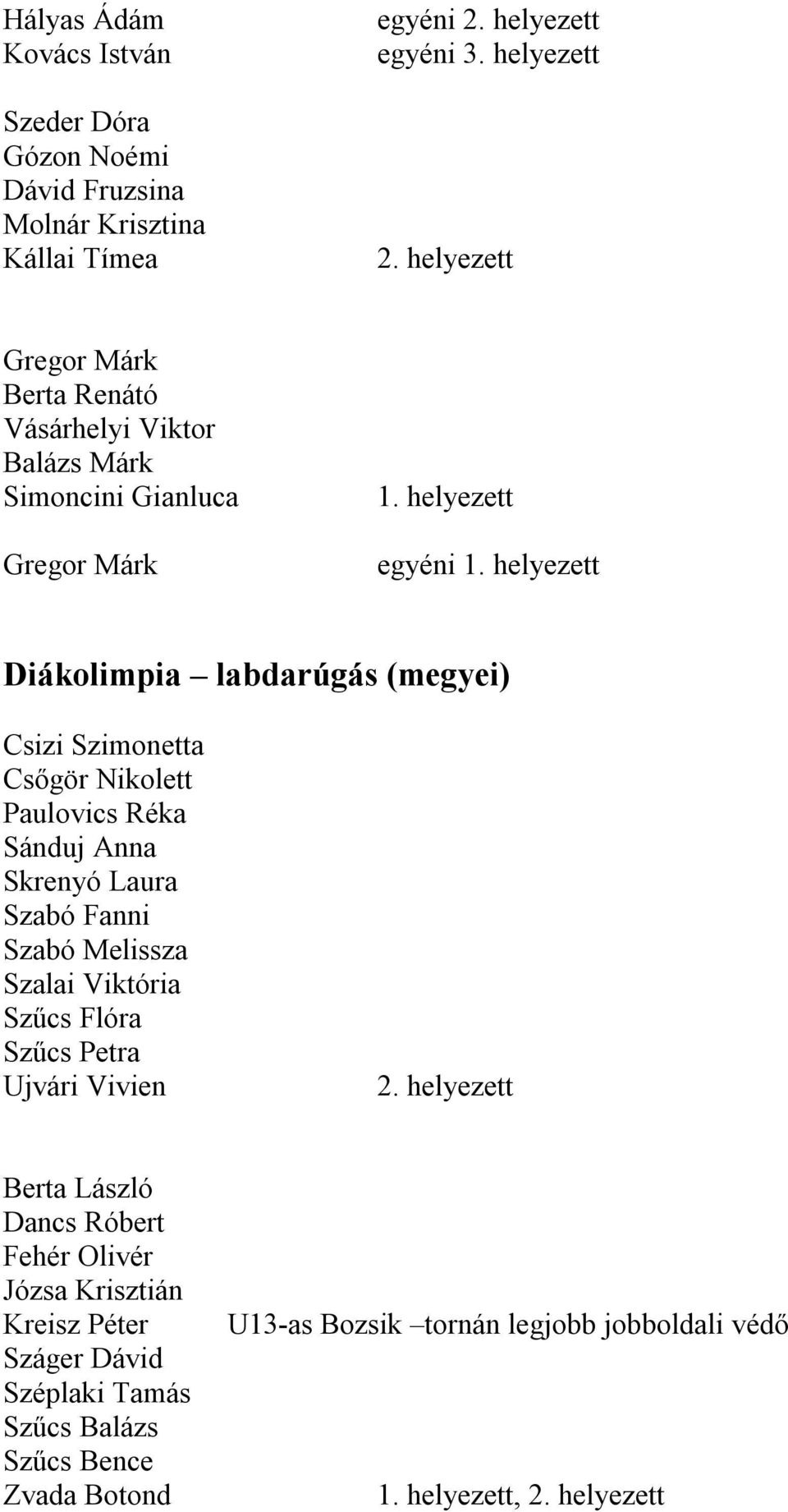 Paulovics Réka Sánduj Anna Skrenyó Laura Szabó Fanni Szabó Melissza Szalai Viktória Szűcs Flóra Szűcs Petra Ujvári Vivien Berta László Dancs