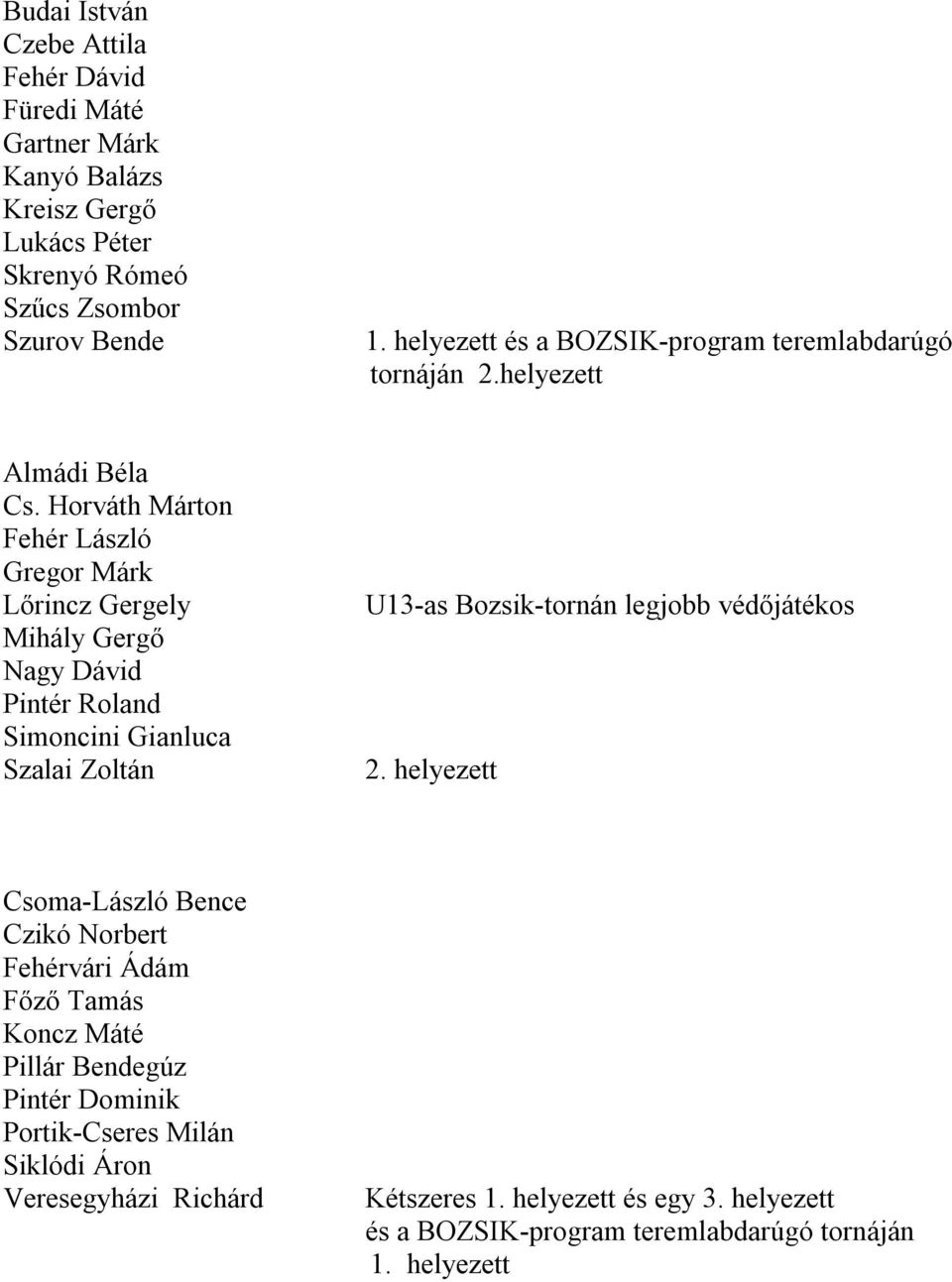 Horváth Márton Fehér László Gregor Márk Lőrincz Gergely Mihály Gergő Nagy Dávid Pintér Roland Simoncini Gianluca Szalai Zoltán U13-as Bozsik-tornán