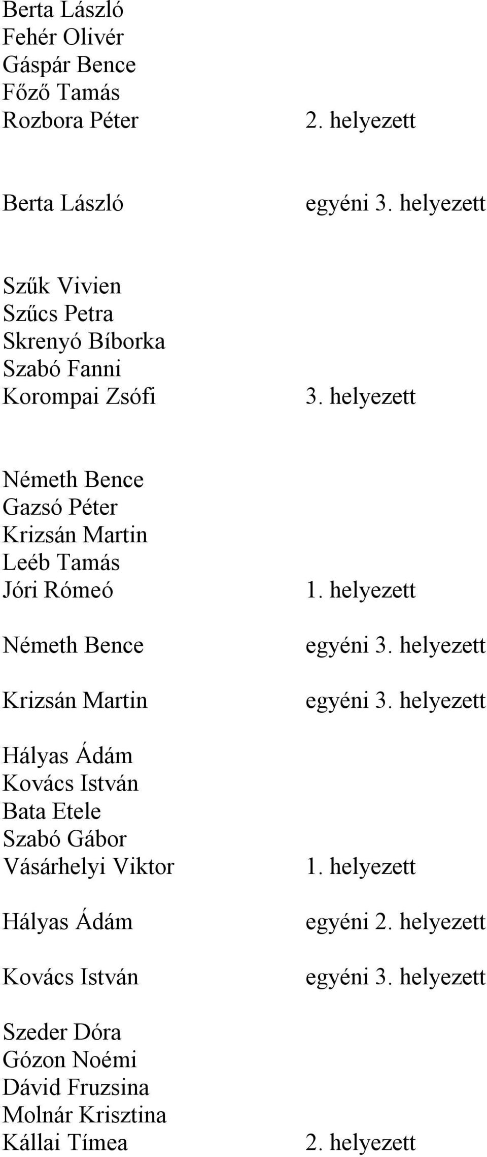 Rómeó Krizsán Martin Hályas Ádám Kovács István Bata Etele Szabó Gábor Vásárhelyi Viktor Hályas Ádám
