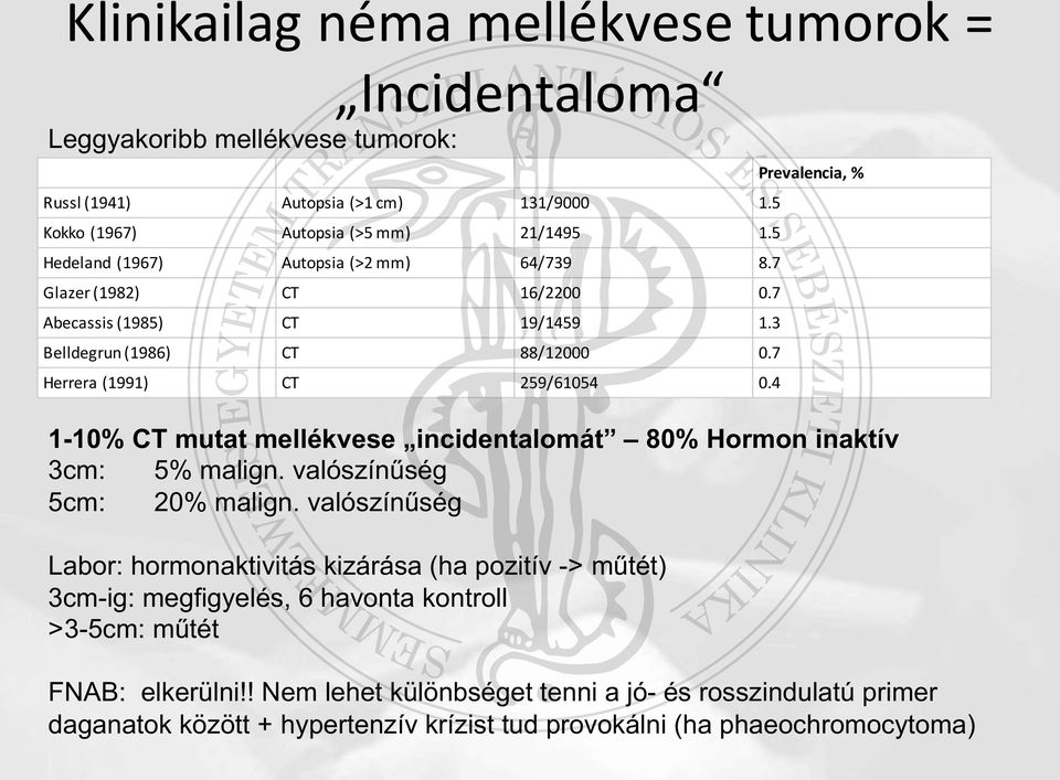 4 Prevalencia, % 1-10% CT mutat mellékvese incidentalomát 80% Hormon inaktív 3cm: 5% malign. valószínűség 5cm: 20% malign.