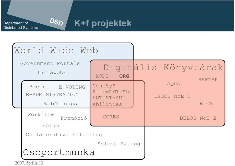 StreamOnTheFly EUTIST-AMI Abilities AQUA DELOS NoE 1 HEKTÁR DELOS Workflow