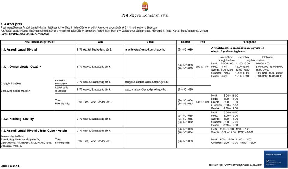 Járási hivatalvezető: dr. Szebenyei Zsolt Név, illetékességi terület Cím E-mail Telefon Fax Félfogadás 1.1. Aszódi Járási Hivatal 2170 Aszód, Szabadság tér 9. jarasihivatal@aszod.pmkh.gov.