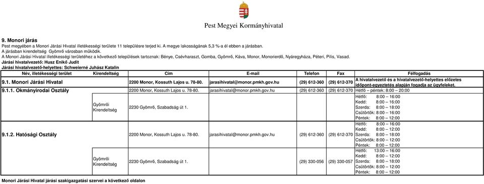 A Monori Járási Hivatal illetékességi területéhez a következő települések tartoznak: Bénye, Csévharaszt, Gomba, Gyömrő, Káva, Monor, Monorierdő, Nyáregyháza, Péteri, Pilis, Vasad.