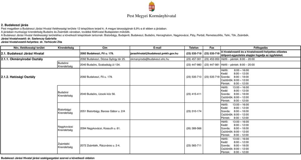 A Budakeszi Járási Hivatal illetékességi területéhez a következő települések tartoznak: Biatorbágy, Budajenő, Budakeszi, Budaörs, Herceghalom, Nagykovácsi, Páty, Perbál, Remeteszőlős, Telki, Tök,