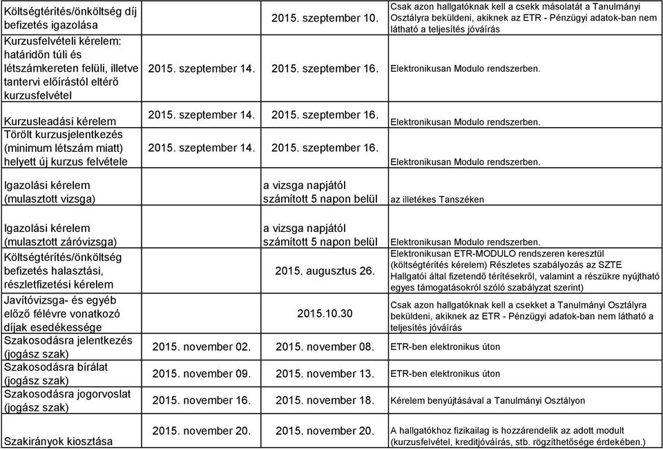 Csak azon hallgatóknak kell a csekk másolatát a Tanulmányi Osztályra beküldeni, akiknek az ETR - Pénzügyi adatok-ban nem látható a teljesítés jóváírás 2015. szeptember 14. 2015. szeptember 16.