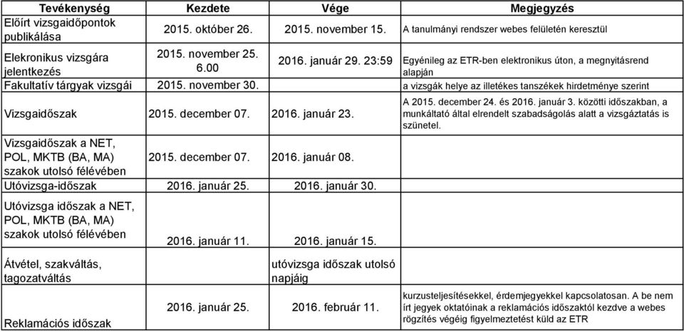 a vizsgák helye az illetékes tanszékek hirdetménye szerint Vizsgaidőszak 2015. december 07. 2016. január 23. Vizsgaidőszak a NET, POL, MKTB (BA, MA) 2015. december 07. 2016. január 08.