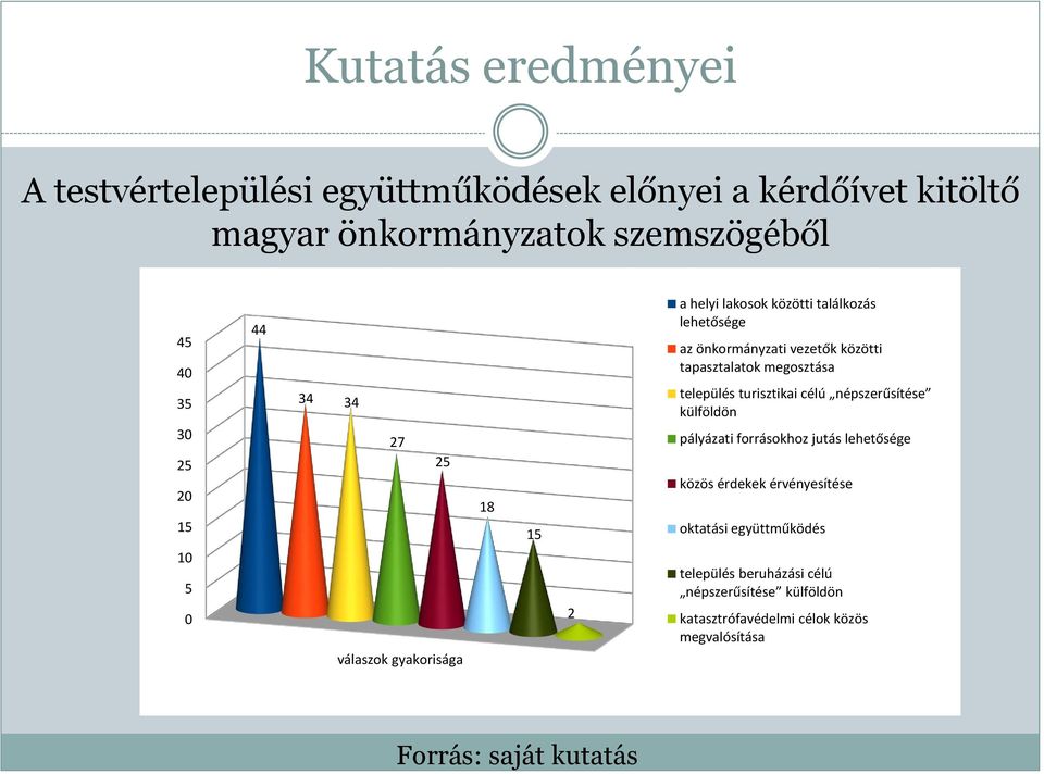 tapasztalatok megosztása település turisztikai célú népszerűsítése külföldön pályázati forrásokhoz jutás lehetősége közös érdekek