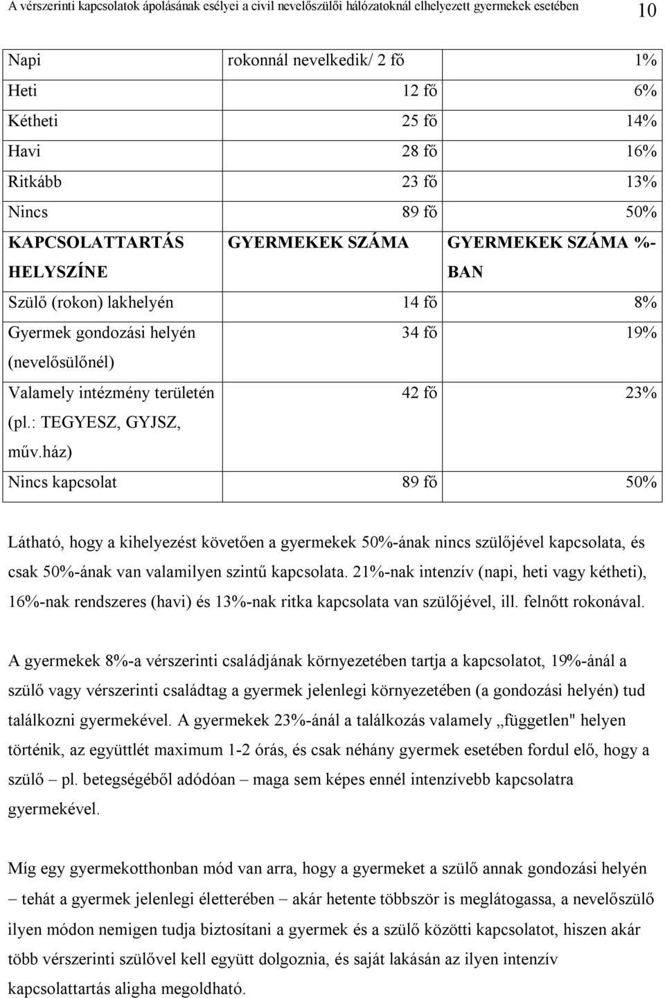 ház) Nincs kapcsolat 89 fő 50% Látható, hogy a kihelyezést követően a gyermekek 50%-ának nincs szülőjével kapcsolata, és csak 50%-ának van valamilyen szintű kapcsolata.