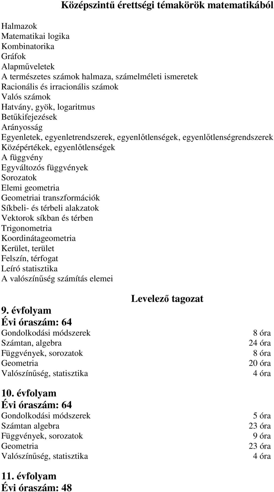 függvények Sorozatok Elemi geometria Geometriai transzformációk Síkbeli- és térbeli alakzatok Vektorok síkban és térben Trigonometria Koordinátageometria Kerület, terület Felszín, térfogat Leíró