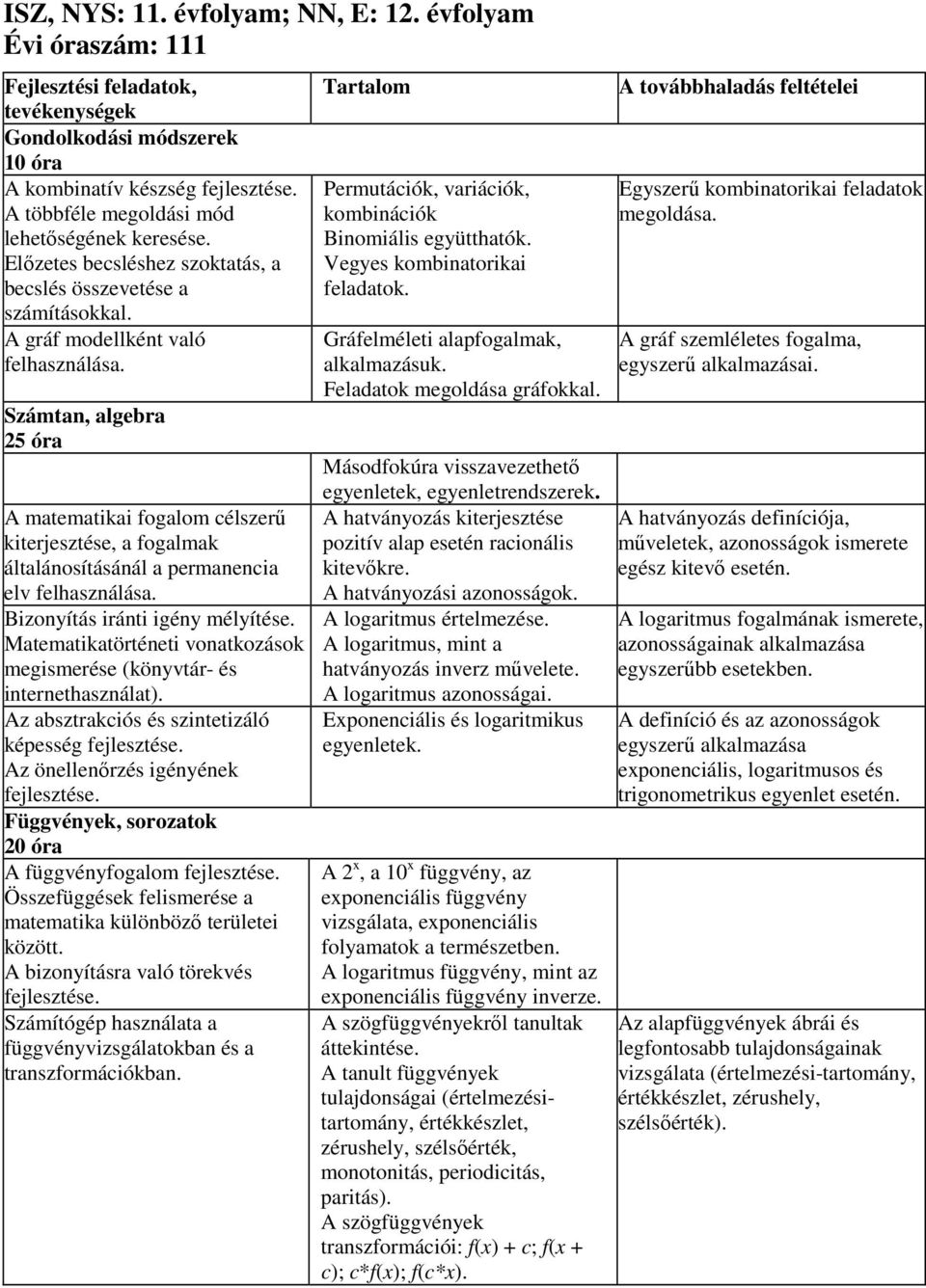 Számtan, algebra 25 óra A matematikai fogalom célszerű kiterjesztése, a fogalmak általánosításánál a permanencia elv felhasználása. Bizonyítás iránti igény mélyítése.