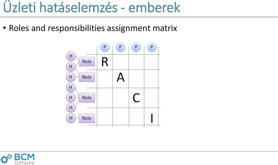emberek Roles and