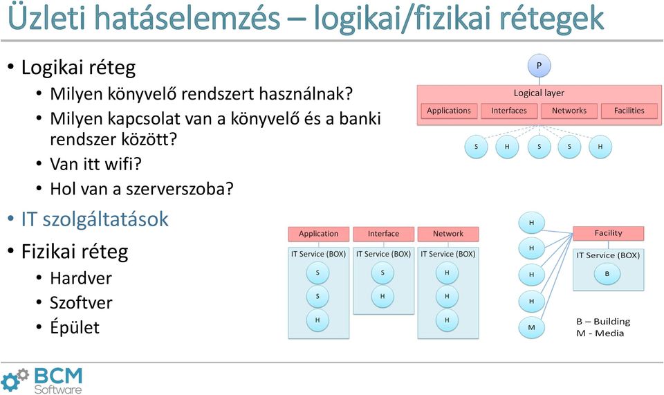 Milyen kapcsolat van a könyvelő és a banki rendszer között?