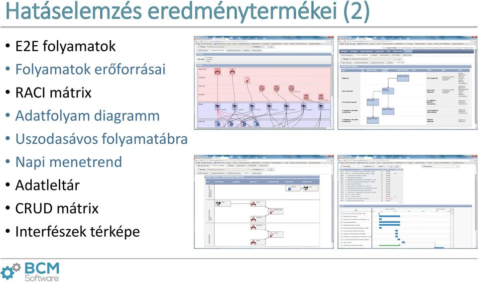 Adatfolyam diagramm Uszodasávos folyamatábra