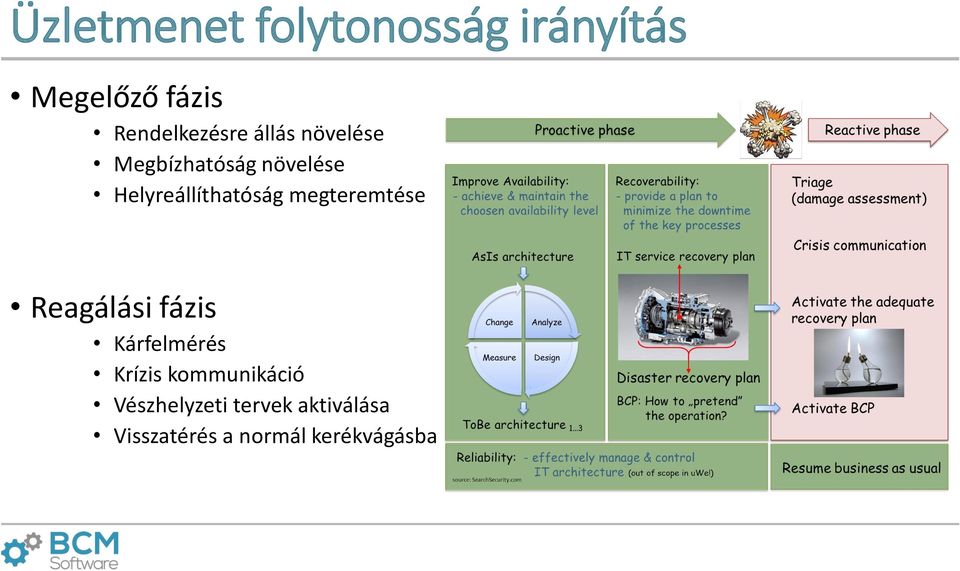 Helyreállíthatóság megteremtése Reagálási fázis Kárfelmérés